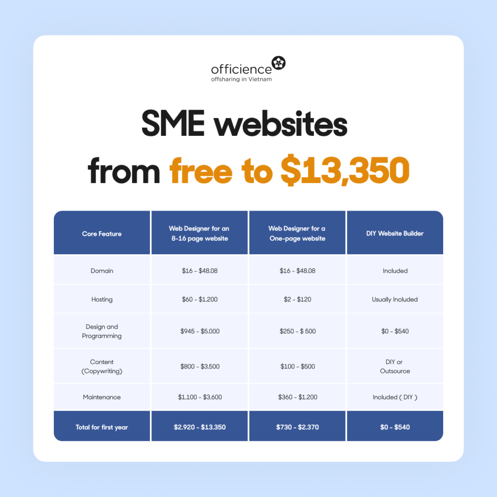 How Much Does It REALLY Cost to Build a Website in ?