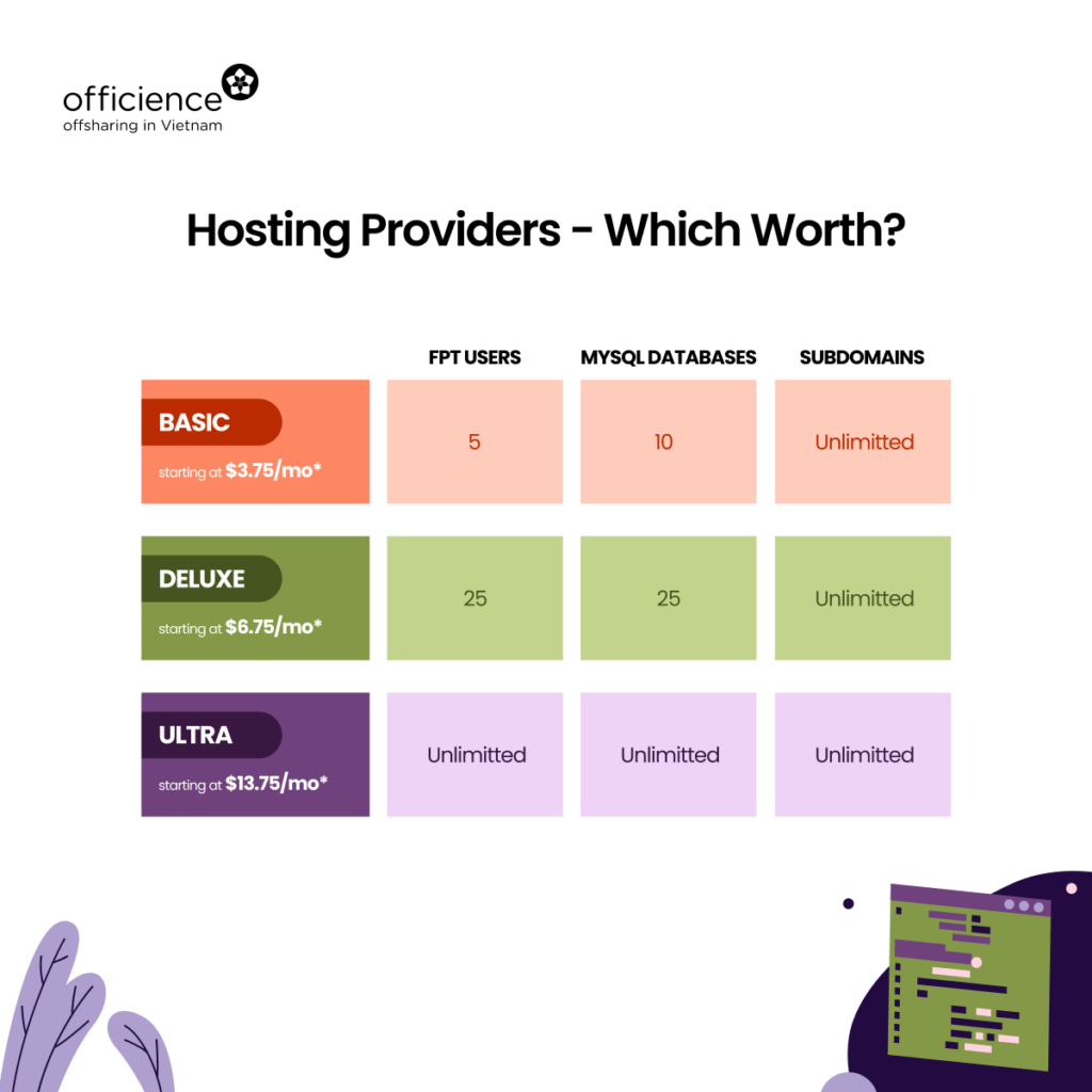 Make A SME Website - Hosting Providers - Which worth? 