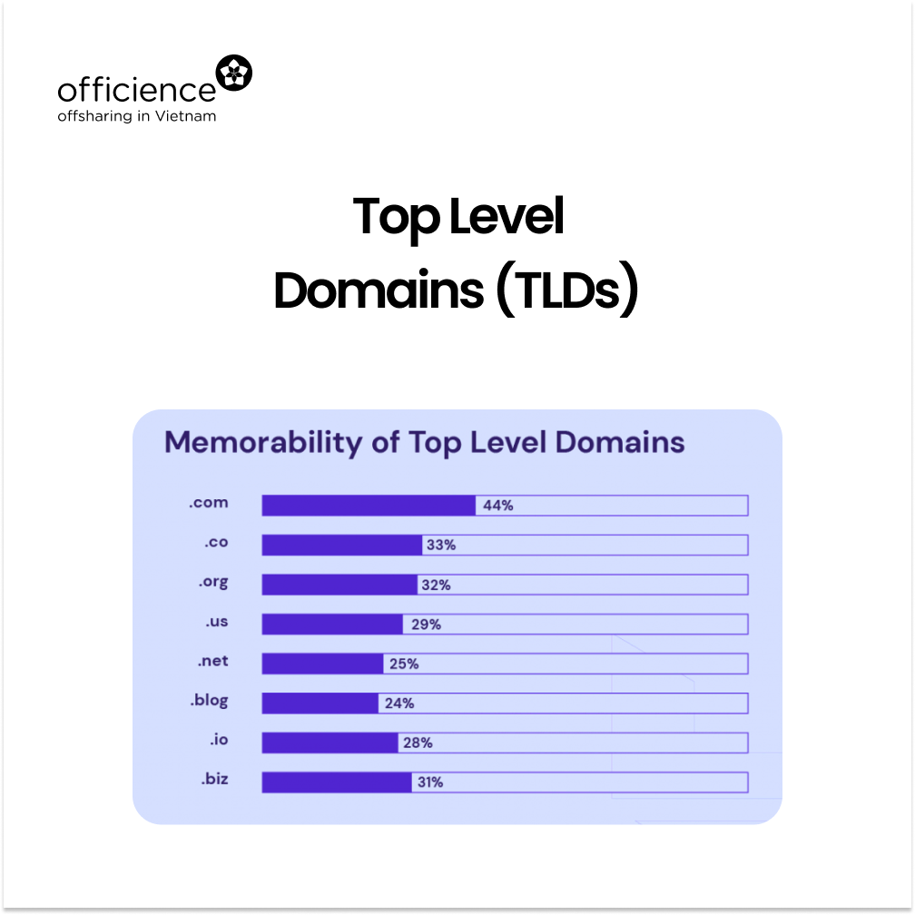 domains tools on
