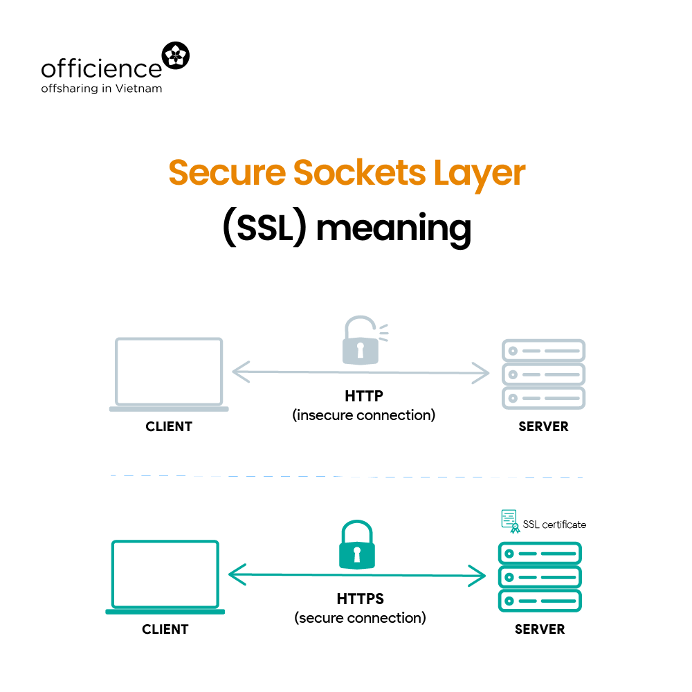 What is SSL certificate? Simple explanation for non tech people