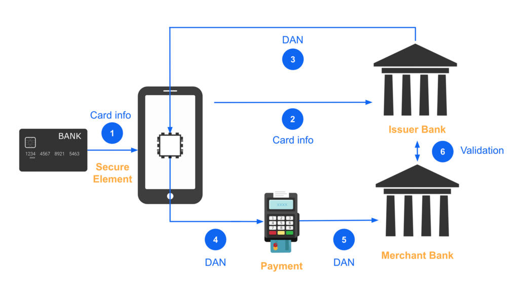 How Google Pay supports your security