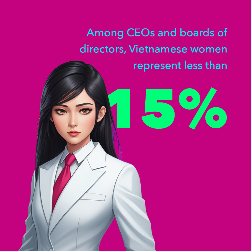 Percentage of CEO and management level of Vietnamese women